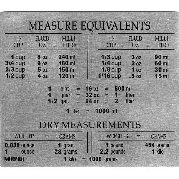 Measure Equivalents Magnet